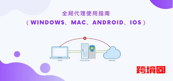 全局代理使用指南(Windows、Mac)插图 全局代理使用指南(Windows、Mac)插图